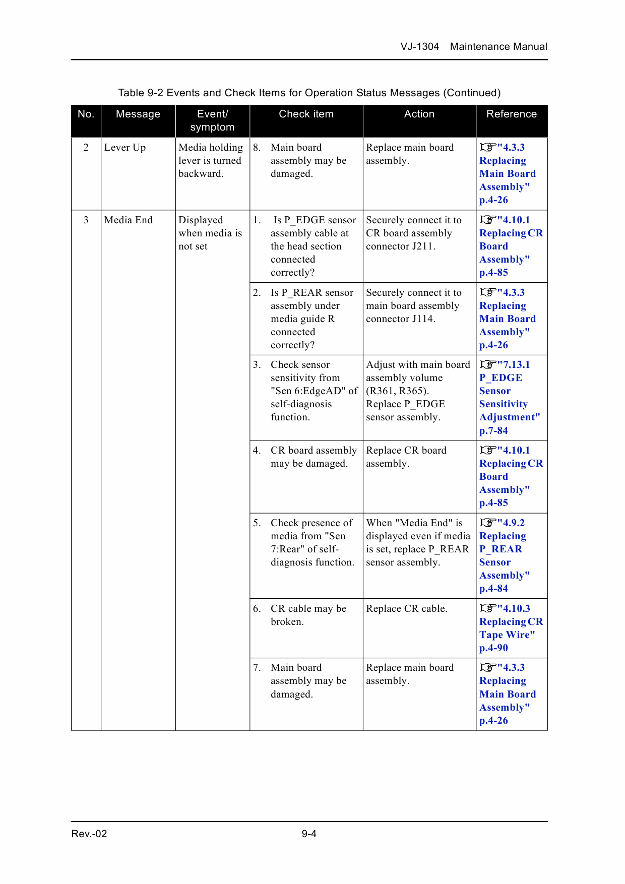 MUTOH ValueJet VJ 1304 Service Manual-6